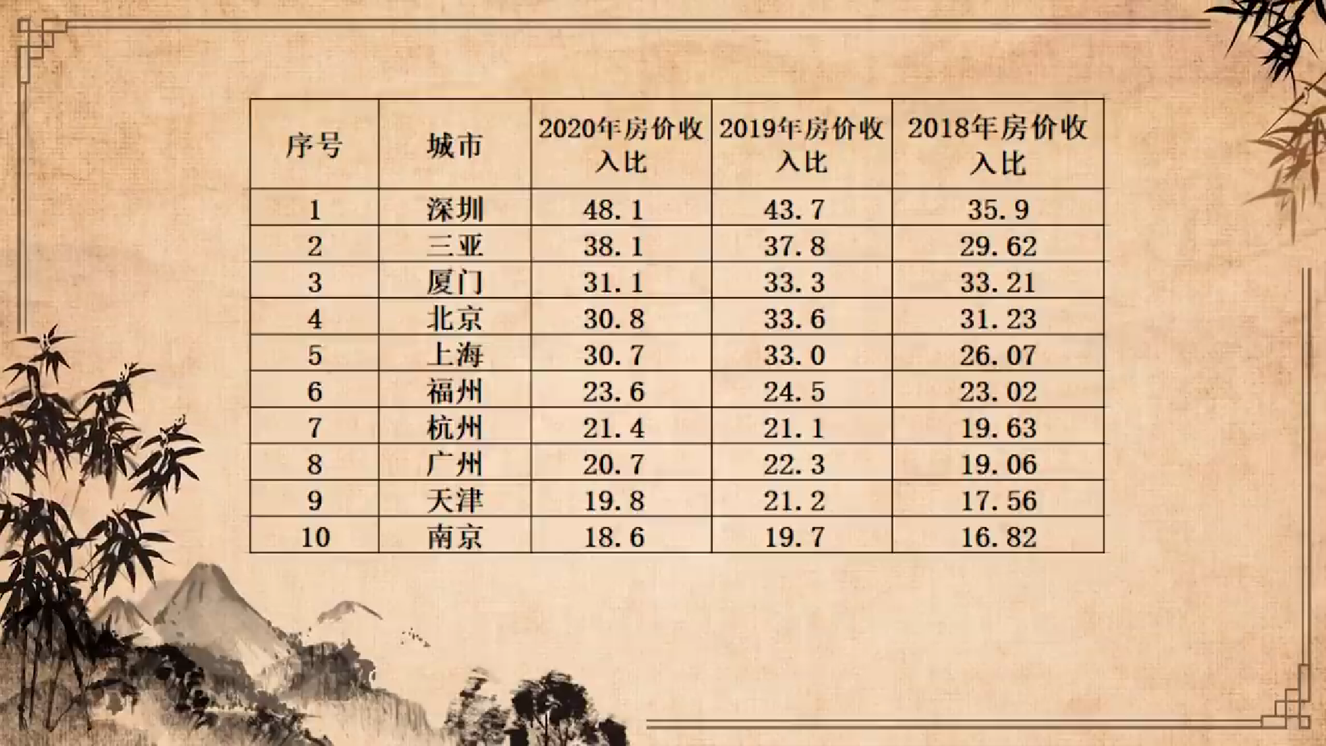 house price to income ratio.png